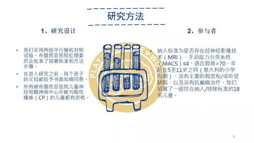 動作觀察訓練改善腦癱兒童上肢運動功能 臨床腦影像學研究