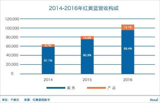 紅黃藍帶病赴美上市 幼教龍頭利潤為何有失水準？標準化服務下的隱憂
