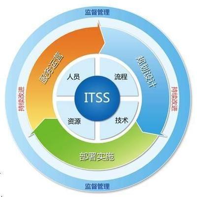 湖北省軟協ITSS動態 2018年湖北ITSS運維資質企業增至87家，標準化服務迎來新突破