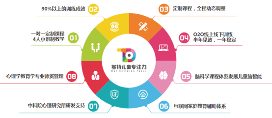 呼和浩特多特兒童專注力 以標準化服務，點亮孩子的成長之路