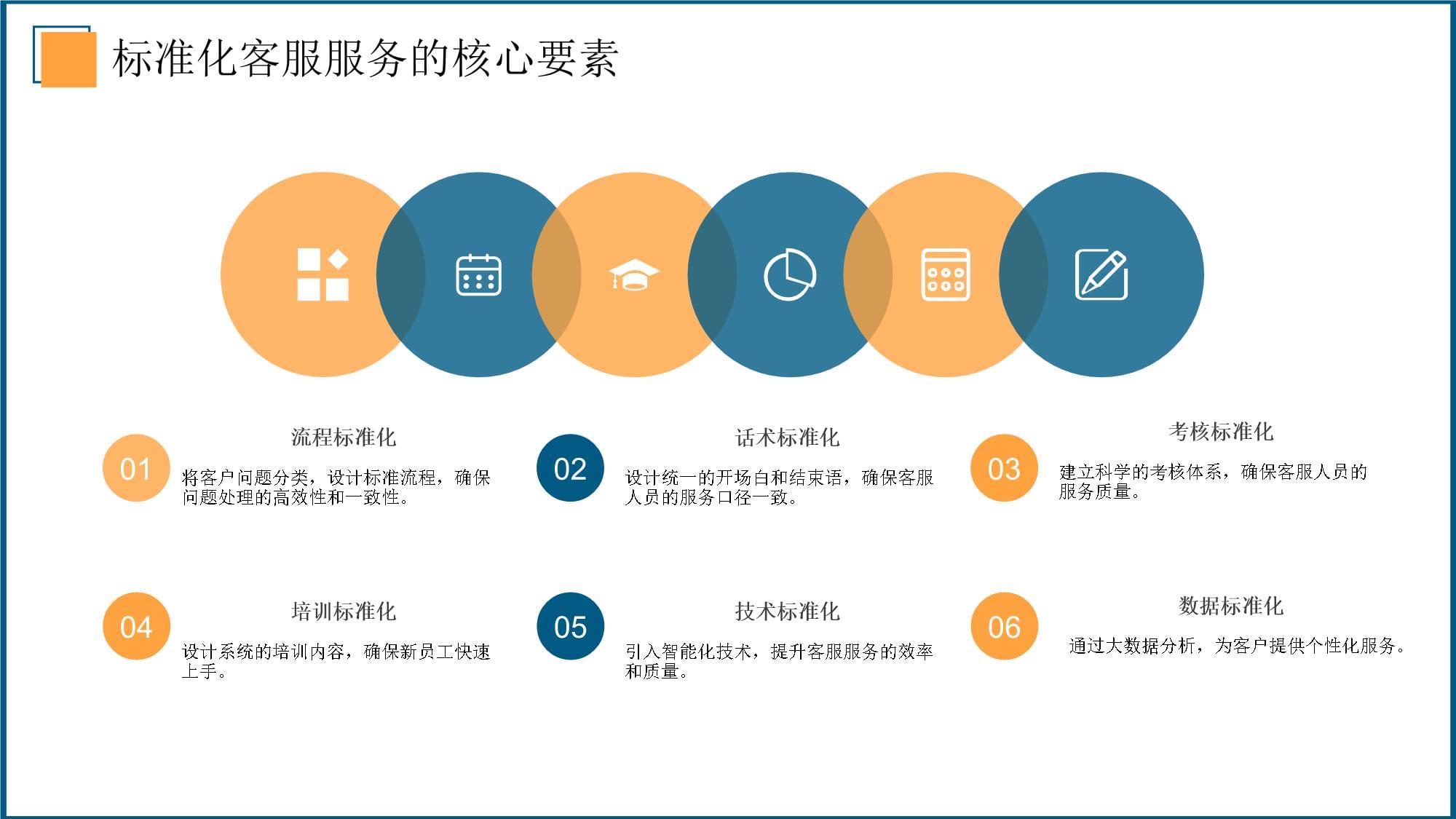 2026年電商客服服務標準化實戰培訓課件