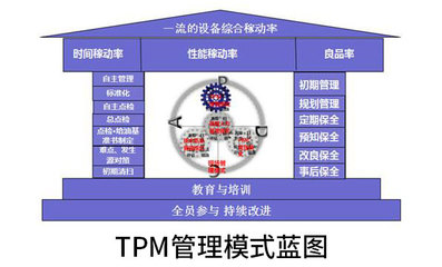 精益微咨詢 快速體驗改善魅力，解鎖標準化服務新價值